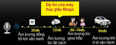 may-huy-giay-bingo-c36-van-hanh-rat-em