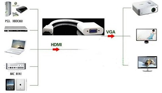 HDMI sang VGA mo ta