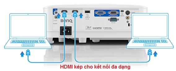 kết nối đa dạng với HDMI kép