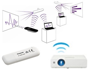 máy chiếu panasonic pt sx300a với usb wireless